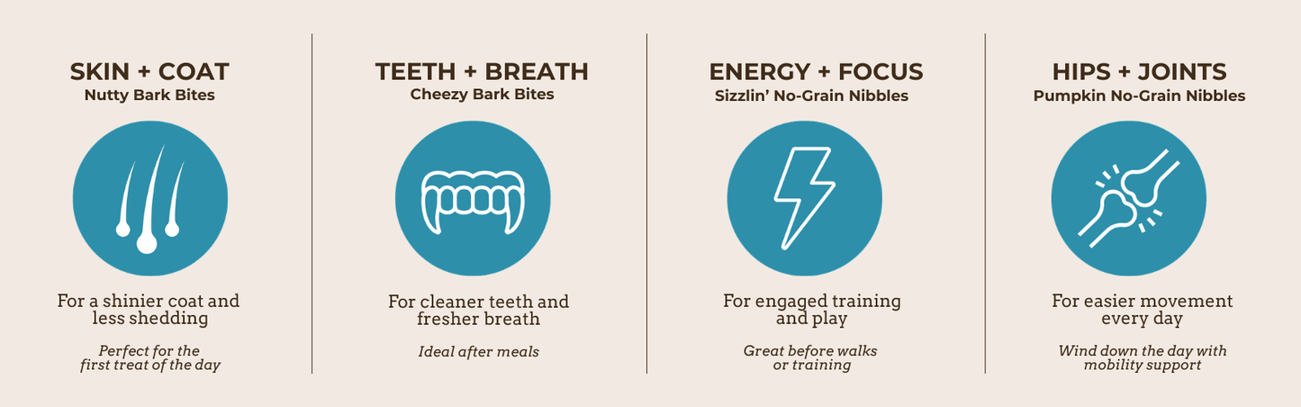 Product line for pet treats with icons and text on a white background