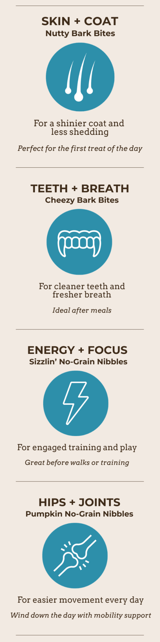 Product line for pet health with icons and text on a white background